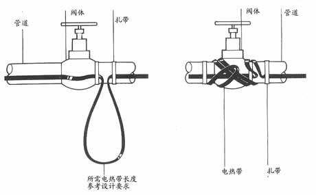 詳細解答電伴熱管道保溫系統使用中的常見問題之第一篇(圖2)