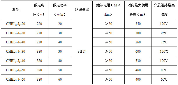 CHBL船用電伴熱帶電熱帶(圖2)