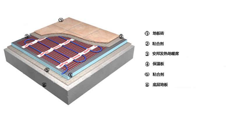 低溫100 w /㎡發熱地席白色(圖1)