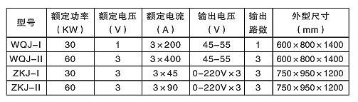 汽輪機螺栓加熱棒（硬、軟管式）(圖2)