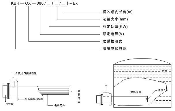 安邦KBH-CX型防爆抽吸式電加熱器(圖2)