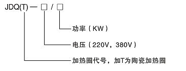 功率大、熱效力高電加熱圈(圖2)