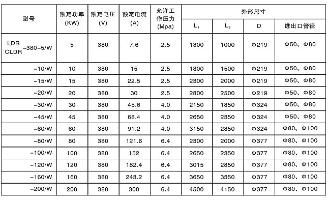 防爆流體電加熱器(圖4)