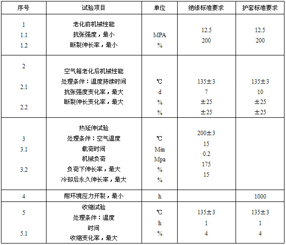 絕緣、護套的機械物理性能試驗要求