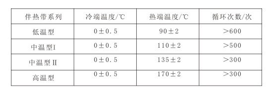 電熱帶冷熱溫度及交替循環次數