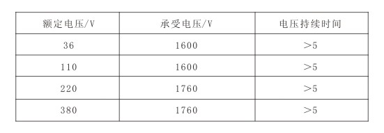 伴熱帶持續時間表