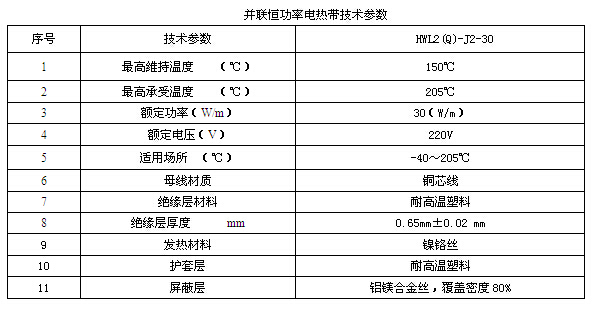 技術數據表