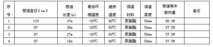 電伴熱技術數據表